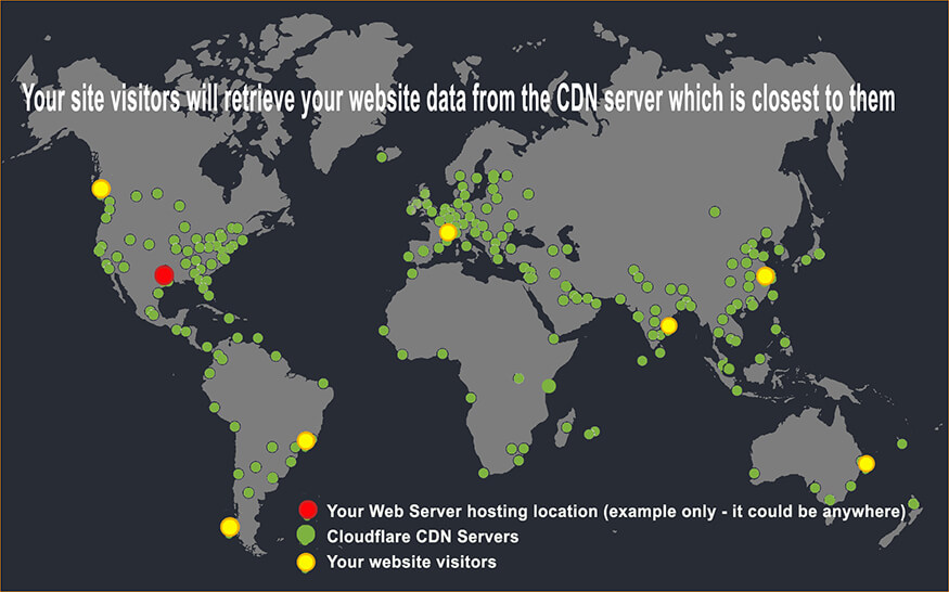 CloudFlare-CDN-Network