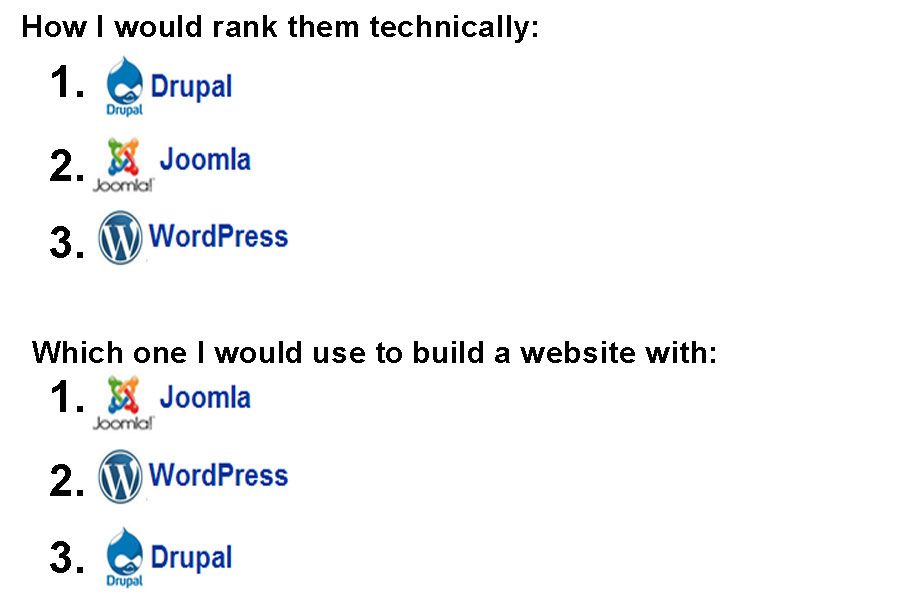 Wordpress-vs-Joomla-vs-Drupal-1