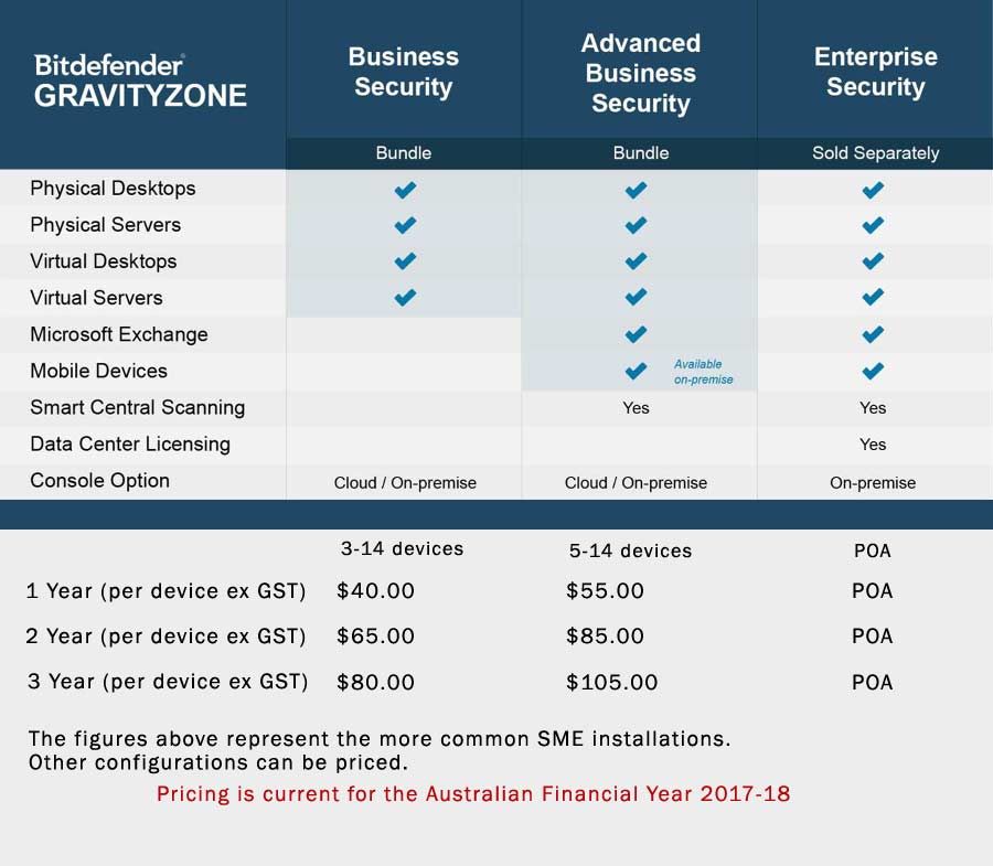 Bitdefender Corporate Pricing FY17 18
